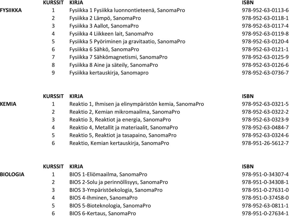 978-952-63-0125-9 8 Fysiikka 8 Aine ja säteily, SanomaPro 978-952-63-0126-6 9 Fysiikka kertauskirja, Sanomapro 978-952-63-0736-7 KEMIA 1 Reaktio 1, Ihmisen ja elinympäristön kemia, SanomaPro
