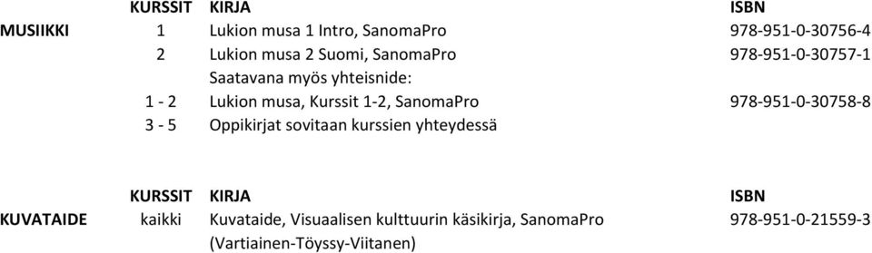 SanomaPro 978-951-0-30758-8 3-5 Oppikirjat sovitaan kurssien yhteydessä KUVATAIDE kaikki