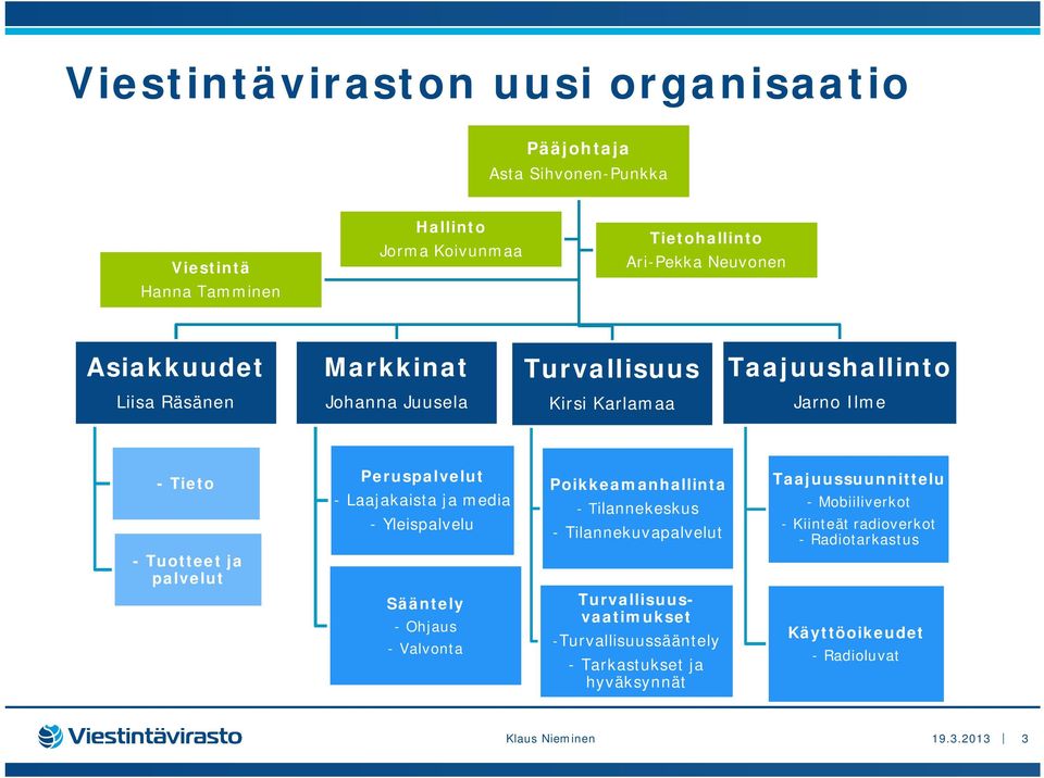 Laajakaista ja media - Yleispalvelu Sääntely - Ohjaus - Valvonta Poikkeamanhallinta -Tilannekeskus - Tilannekuvapalvelut Turvallisuusvaatimukset