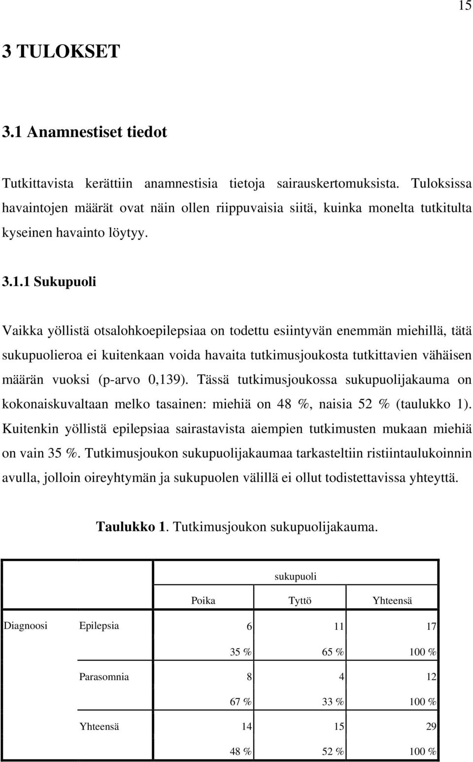 1 Sukupuoli Vaikka yöllistä otsalohkoepilepsiaa on todettu esiintyvän enemmän miehillä, tätä sukupuolieroa ei kuitenkaan voida havaita tutkimusjoukosta tutkittavien vähäisen määrän vuoksi (p-arvo