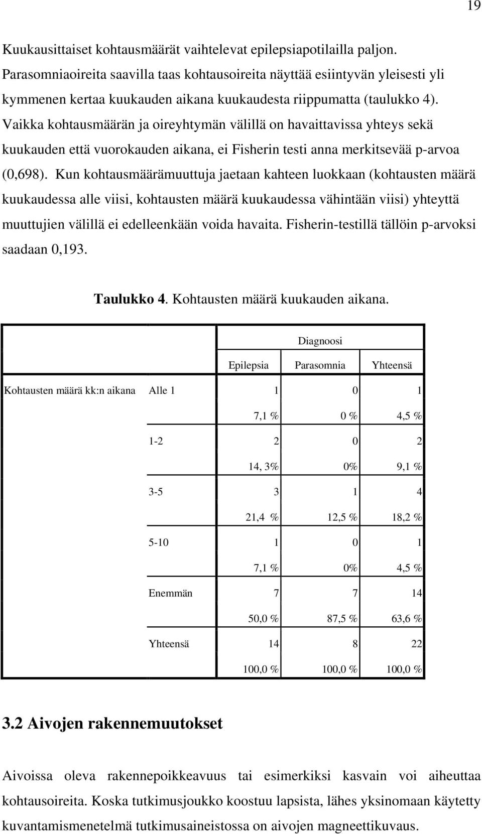 Vaikka kohtausmäärän ja oireyhtymän välillä on havaittavissa yhteys sekä kuukauden että vuorokauden aikana, ei Fisherin testi anna merkitsevää p-arvoa (0,698).