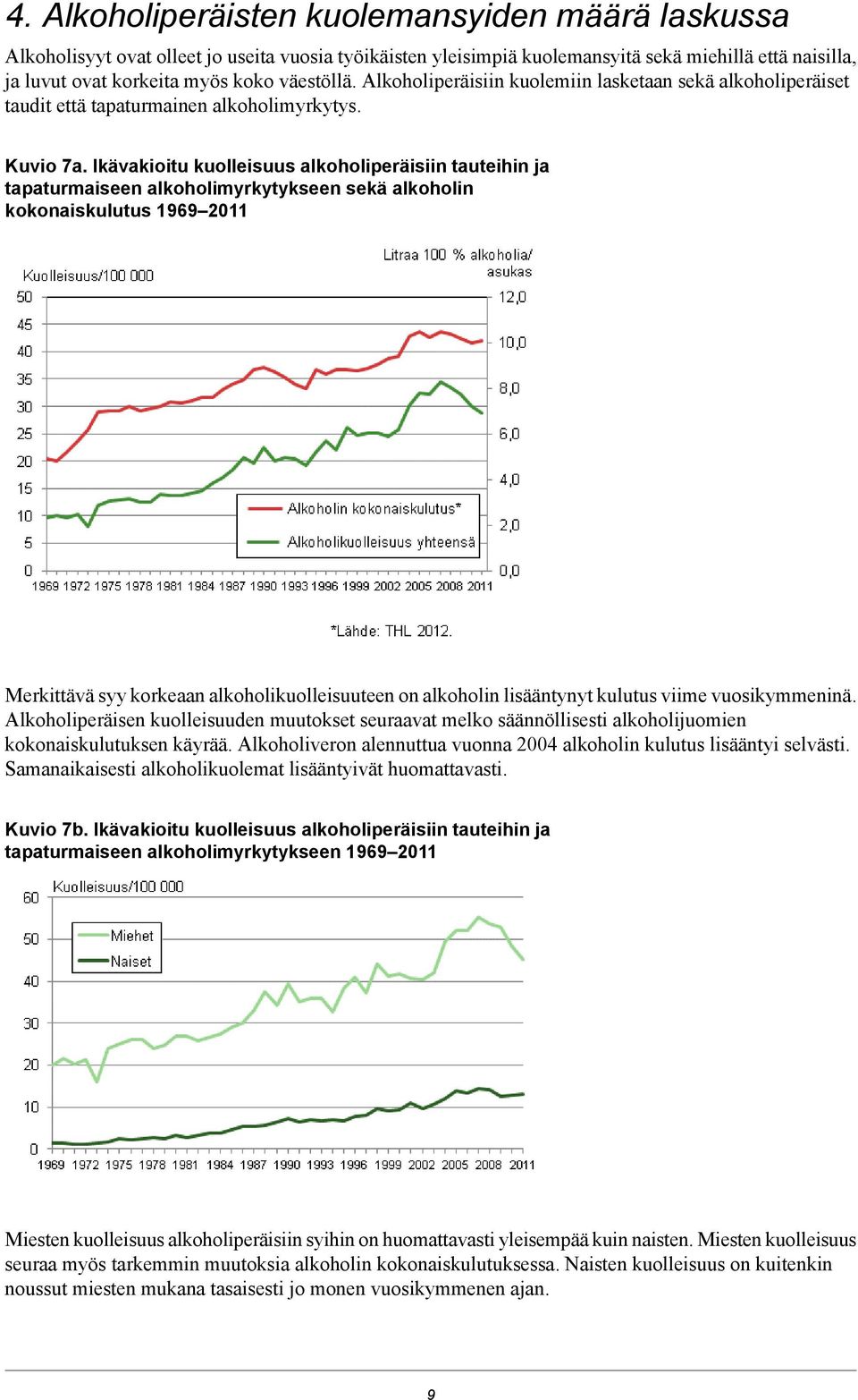 Ikävakioitu kuolleisuus alkoholiperäisiin tauteihin ja tapaturmaiseen alkoholimyrkytykseen sekä alkoholin kokonaiskulutus 969 Merkittävä syy korkeaan alkoholikuolleisuuteen on alkoholin lisääntynyt