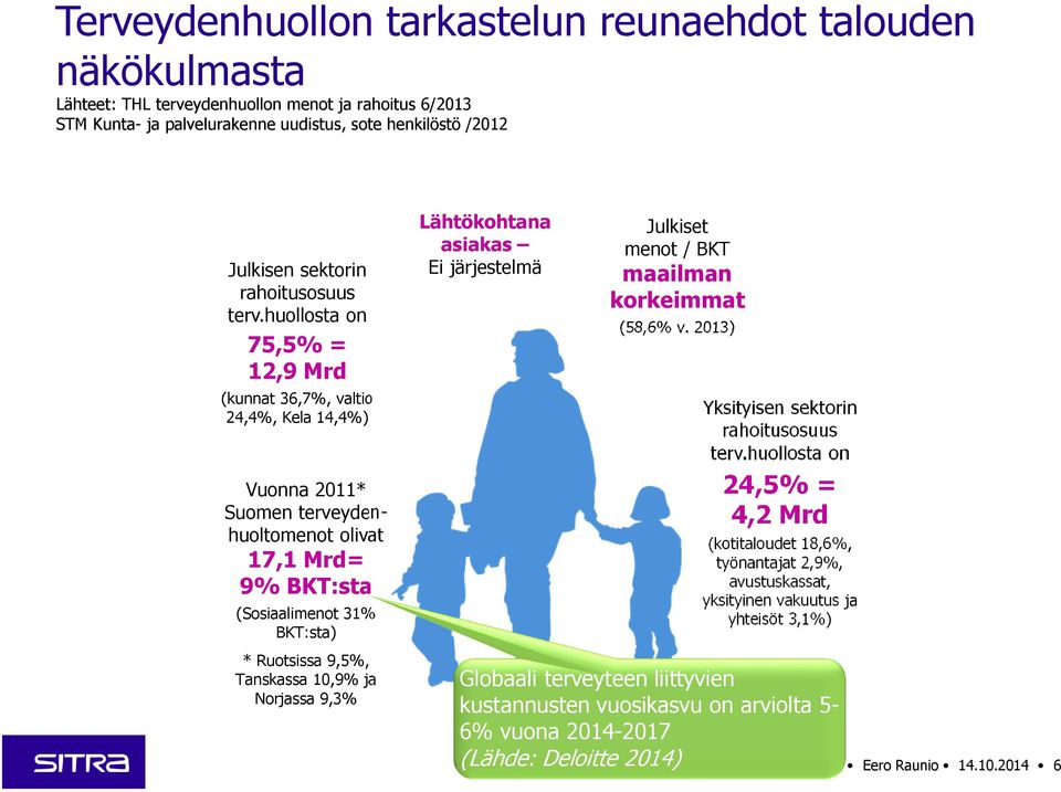 huollosta on 75,5% = 12,9 Mrd (kunnat 36,7%, valtio 24,4%, Kela 14,4%) Vuonna 2011* Suomen terveydenhuoltomenot olivat 17,1 Mrd= 9% BKT:sta (Sosiaalimenot 31% BKT:sta) * Ruotsissa 9,5%, Tanskassa