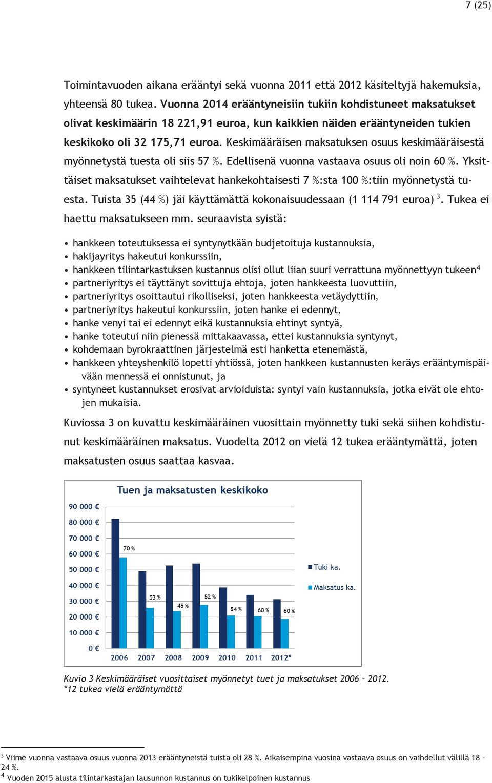 Keskimääräisen maksatuksen osuus keskimääräisestä myönnetystä tuesta oli siis 57 %. Edellisenä vuonna vastaava osuus oli noin 60 %.