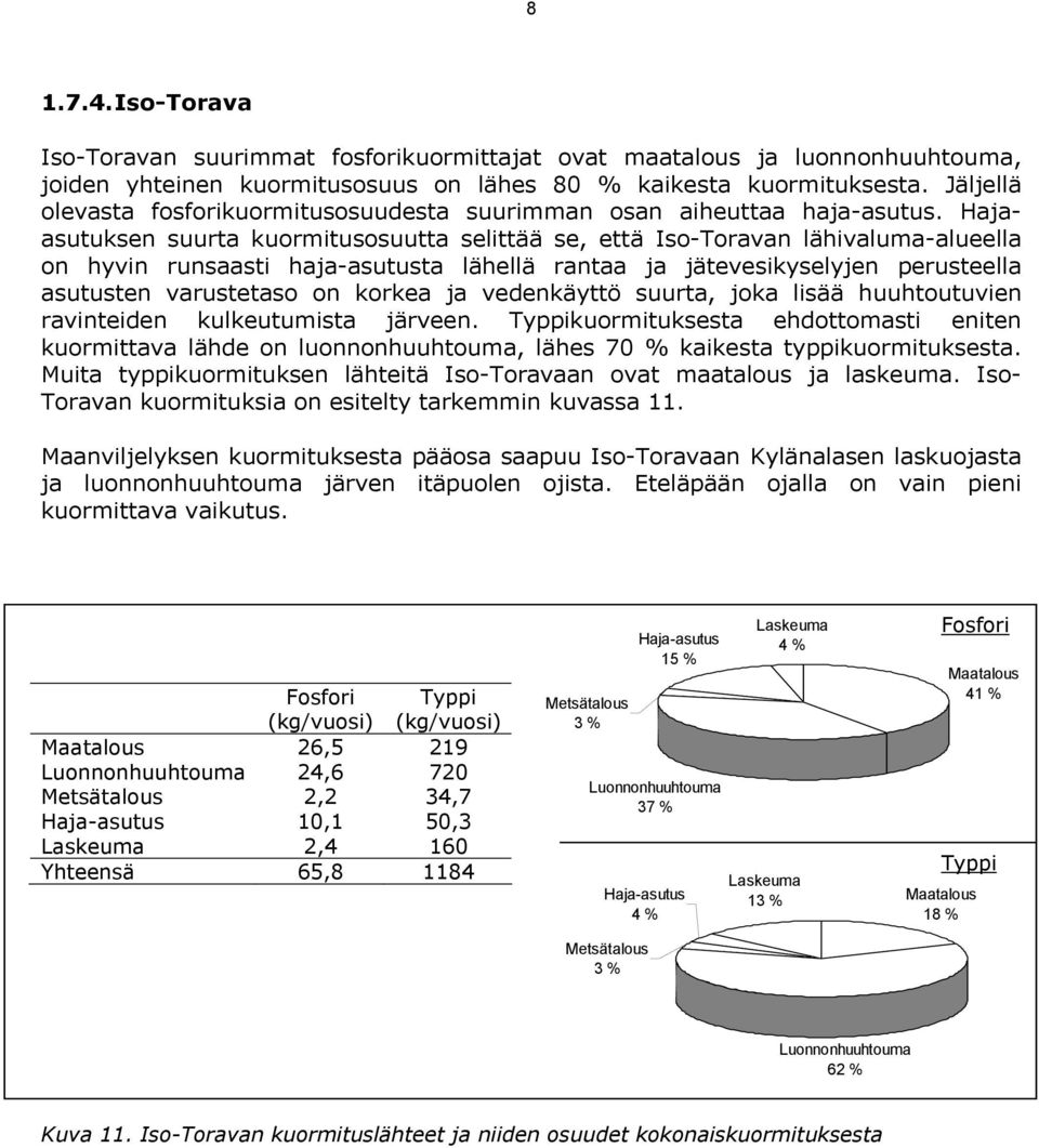 Hajaasutuksen suurta kuormitusosuutta selittää se, että Iso-Toravan lähivaluma-alueella on hyvin runsaasti haja-asutusta lähellä rantaa ja jätevesikyselyjen perusteella asutusten varustetaso on