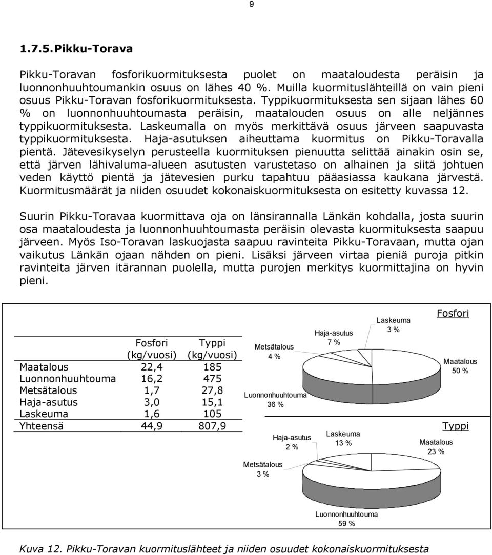 kuormituksesta sen sijaan lähes 60 % on luonnonhuuhtoumasta peräisin, maatalouden osuus on alle neljännes typpikuormituksesta. lla on myös merkittävä osuus järveen saapuvasta typpikuormituksesta.