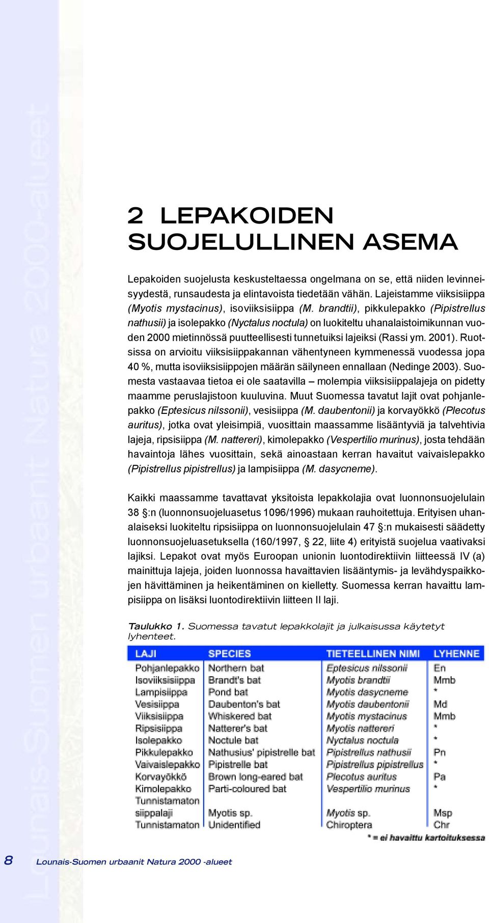 brandtii), pikkulepakko (Pipistrellus nathusii) ja isolepakko (Nyctalus noctula) on luokiteltu uhanalaistoimikunnan vuoden 2000 mietinnössä puutteellisesti tunnetuiksi lajeiksi (Rassi ym. 2001).