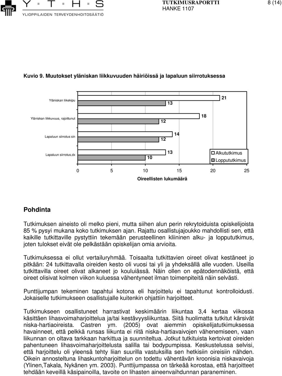 Alkututkimus Loppututkimus 0 5 10 15 20 25 Oireellisten lukumäärä Pohdinta Tutkimuksen aineisto oli melko pieni, mutta siihen alun perin rekrytoiduista opiskelijoista 85 % pysyi mukana koko