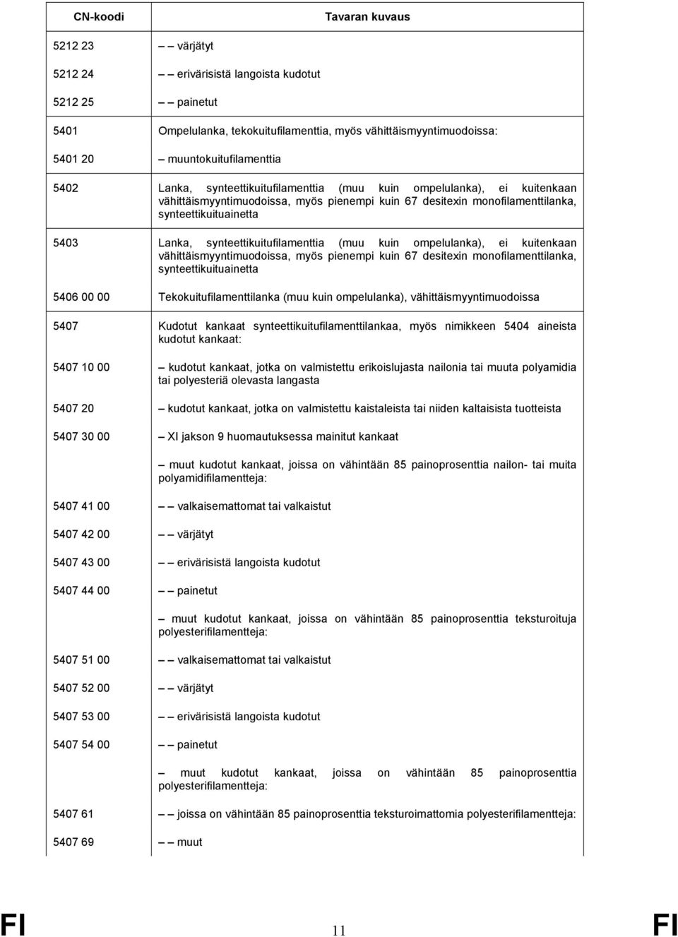 synteettikuitufilamenttia (muu kuin ompelulanka), ei kuitenkaan vähittäismyyntimuodoissa, myös pienempi kuin 67 desitexin monofilamenttilanka, synteettikuituainetta 5406 00 00