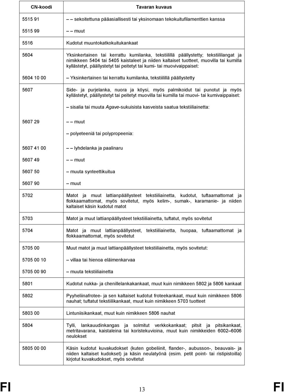 Yksinkertainen tai kerrattu kumilanka, tekstiilillä päällystetty 5607 Side- ja purjelanka, nuora ja köysi, myös palmikoidut tai punotut ja myös kyllästetyt, päällystetyt tai peitetyt muovilla tai