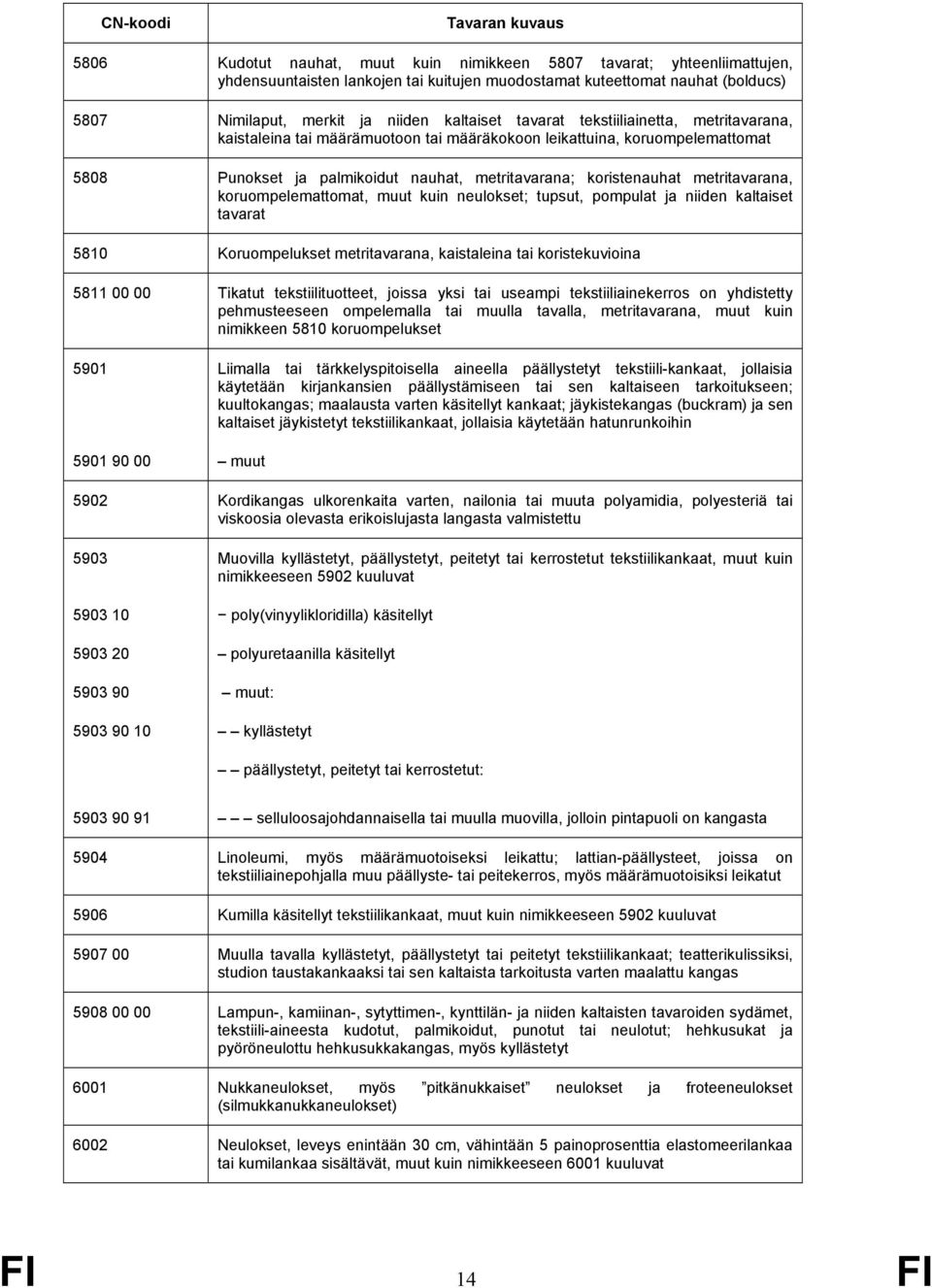 koruompelemattomat, muut kuin neulokset; tupsut, pompulat ja niiden kaltaiset tavarat 5810 Koruompelukset metritavarana, kaistaleina tai koristekuvioina 5811 00 00 Tikatut tekstiilituotteet, joissa