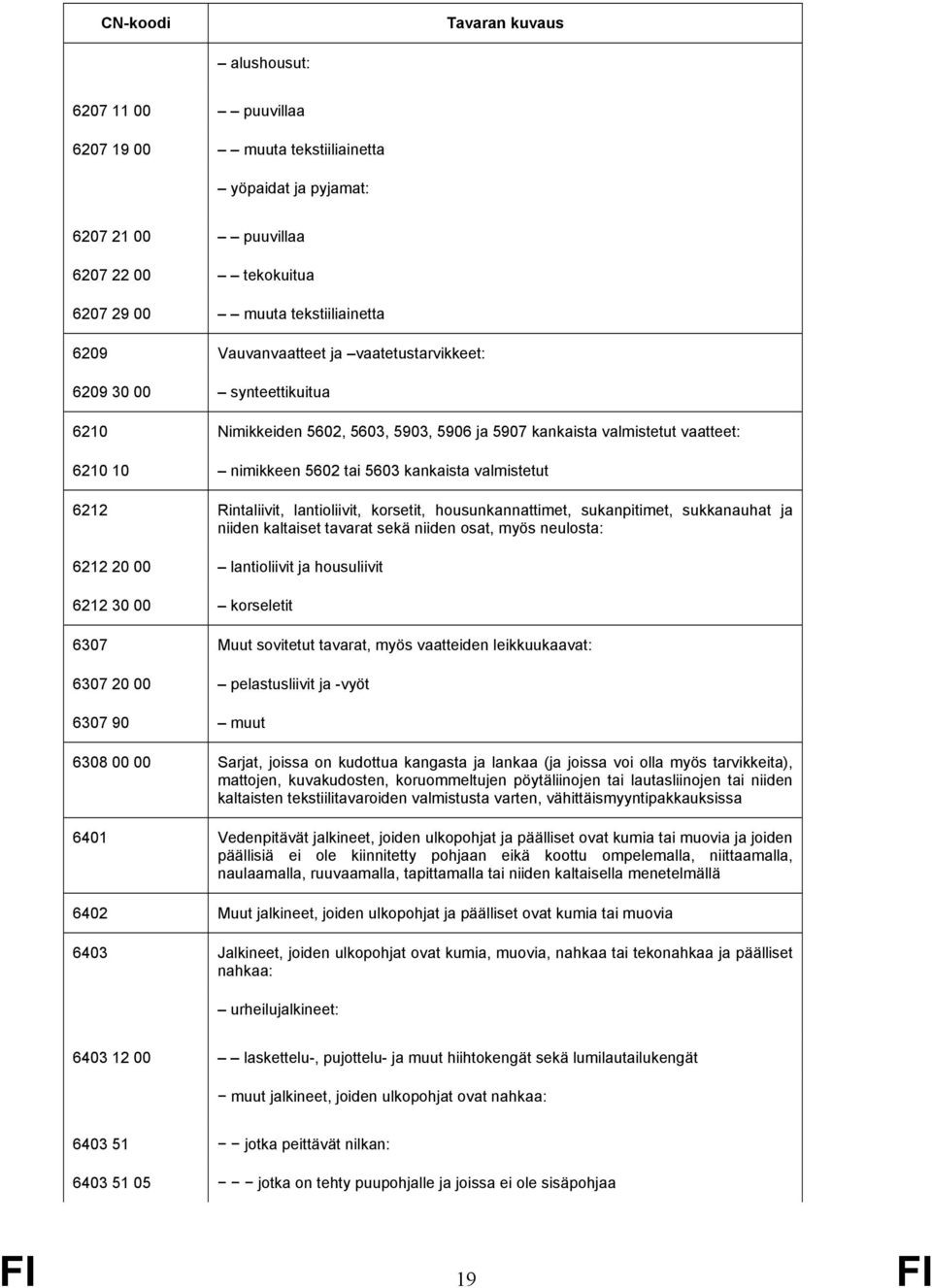 lantioliivit, korsetit, housunkannattimet, sukanpitimet, sukkanauhat ja niiden kaltaiset tavarat sekä niiden osat, myös neulosta: 6212 20 00 lantioliivit ja housuliivit 6212 30 00 korseletit 6307