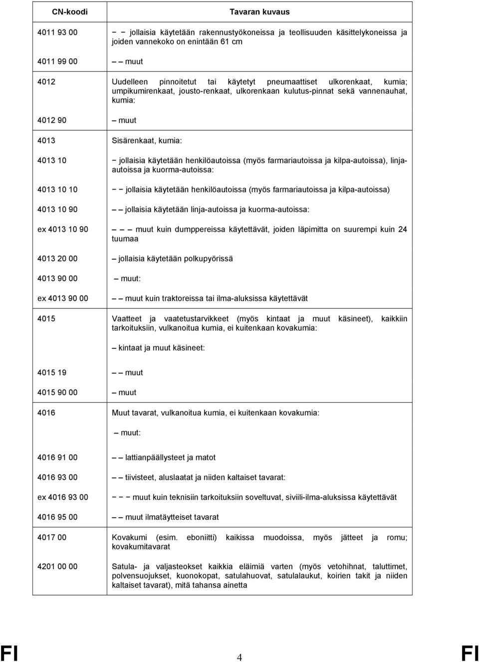 farmariautoissa ja kilpa-autoissa), linjaautoissa ja kuorma-autoissa: 4013 10 10 jollaisia käytetään henkilöautoissa (myös farmariautoissa ja kilpa-autoissa) 4013 10 90 jollaisia käytetään