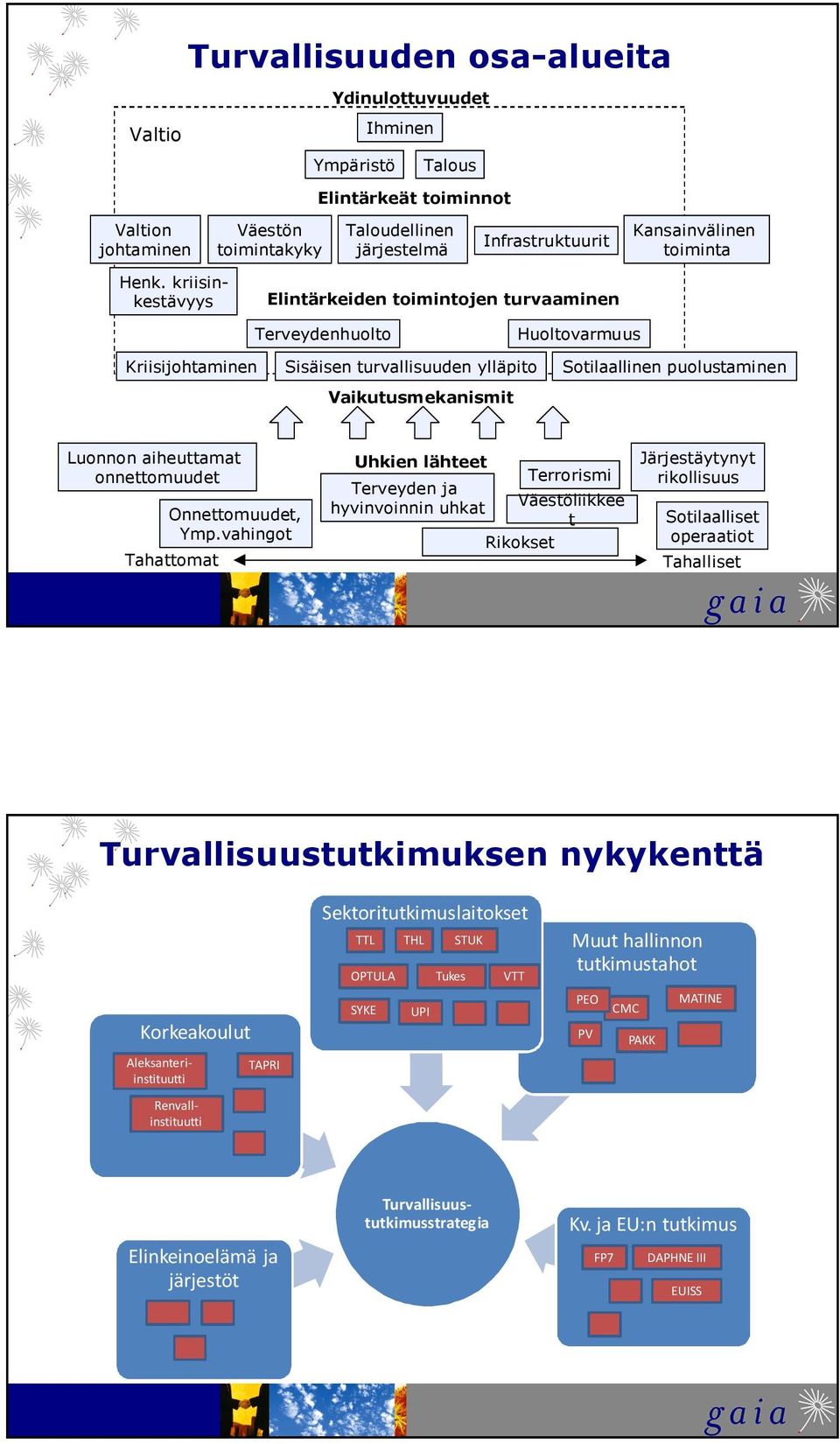 onnettomuudet Onnettomuudet, Ymp.