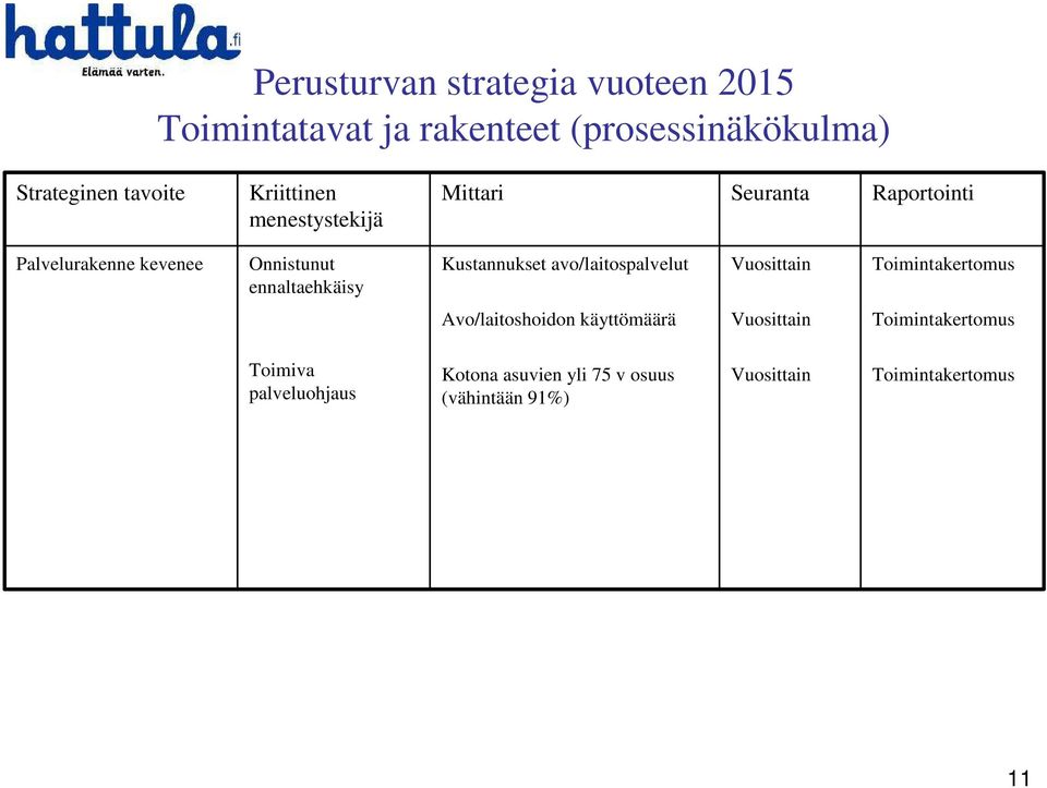 ennaltaehkäisy Kustannukset avo/laitospalvelut Toimintakertomus Avo/laitoshoidon käyttömäärä