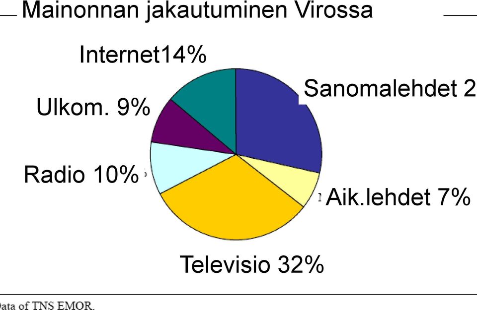 9% Sanomalehdet 29 Radio