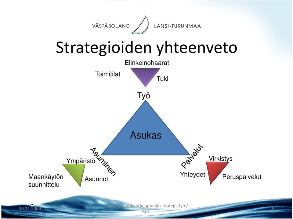 Ympäristö Virkistys Maankäytön