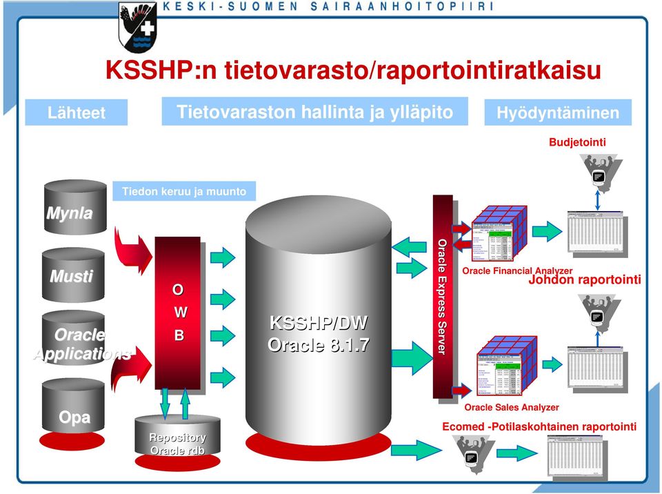 KSSHP/DW Oracle 8.1.