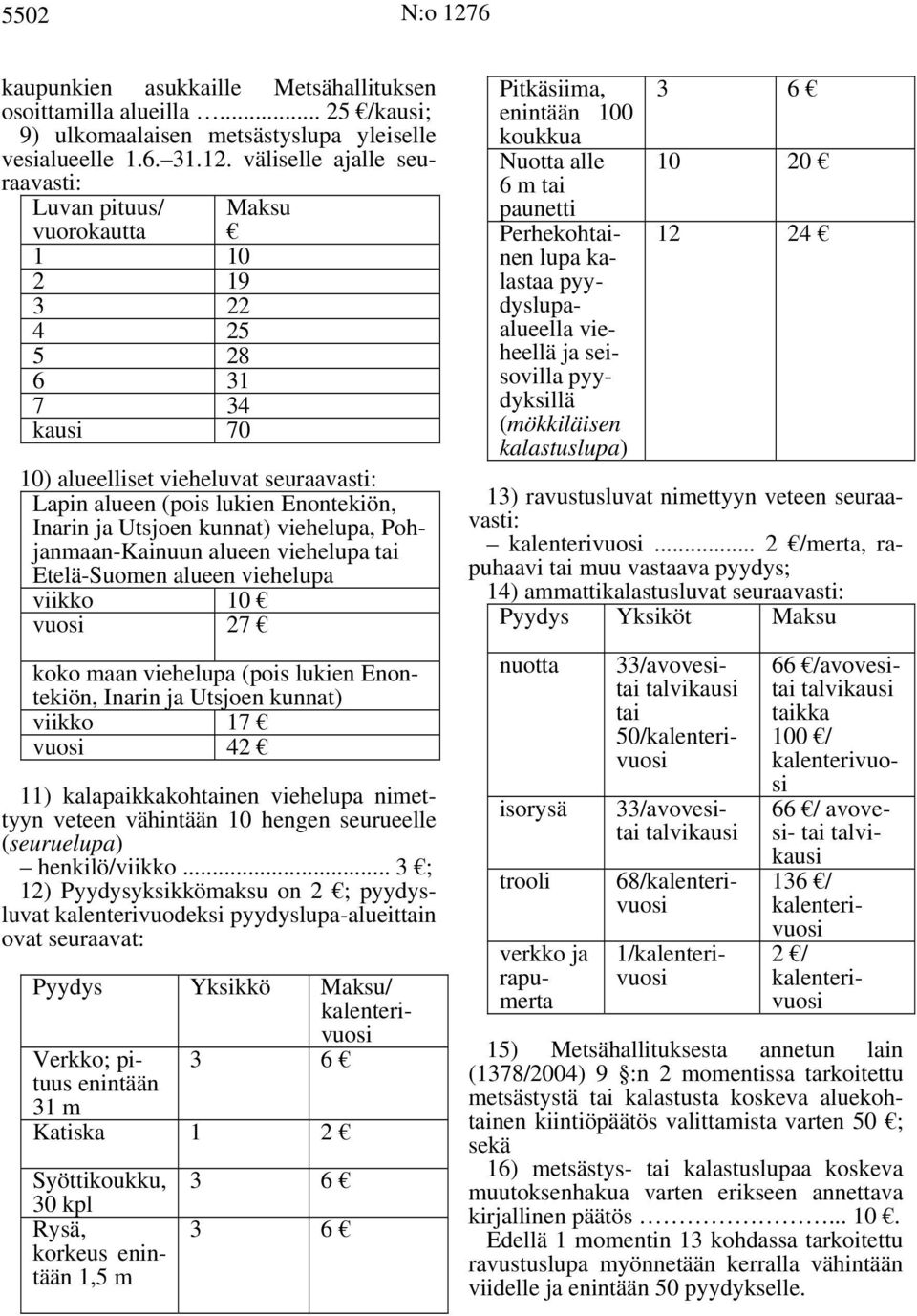 väliselle ajalle seuraavasti: Luvan pituus/ vuorokautta 1 10 2 19 3 22 4 25 5 28 6 31 7 34 kausi 70 Maksu 10) alueelliset vieheluvat seuraavasti: Lapin alueen (pois lukien Enontekiön, Inarin ja