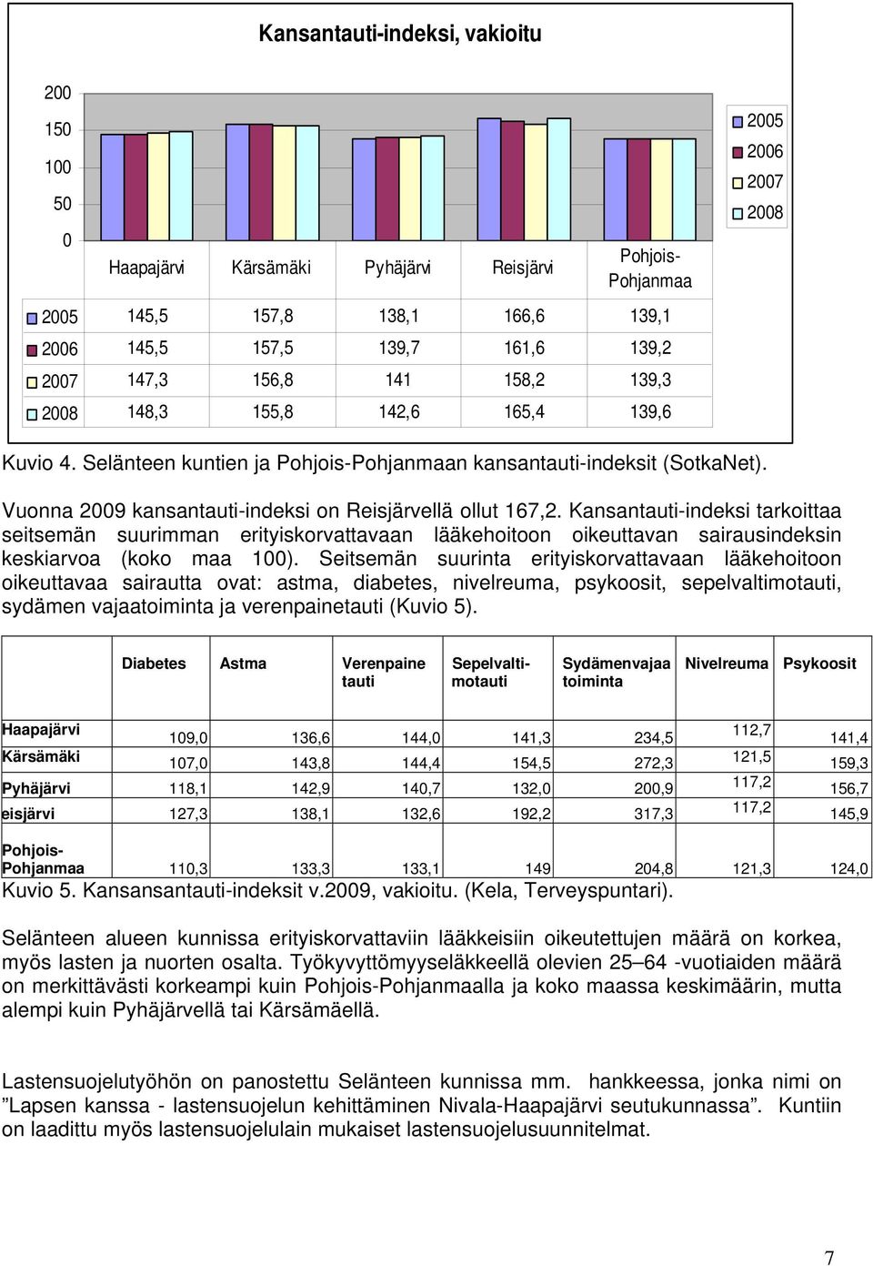 Vuonna 2009 kansantauti-indeksi on Reisjärvellä ollut 167,2. Kansantauti-indeksi tarkoittaa seitsemän suurimman erityiskorvattavaan lääkehoitoon oikeuttavan sairausindeksin keskiarvoa (koko maa 100).