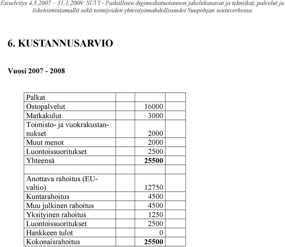 Yhteensä 25500 Anottava rahoitus (EUvaltio) 12750 Kuntarahoitus 4500 Muu julkinen