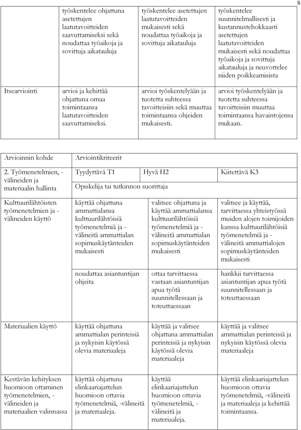 poikkeamisista 8 Itsearviointi arvioi ja kehittää ohjattuna omaa toimintaansa laatutavoitteiden saavuttamiseksi.