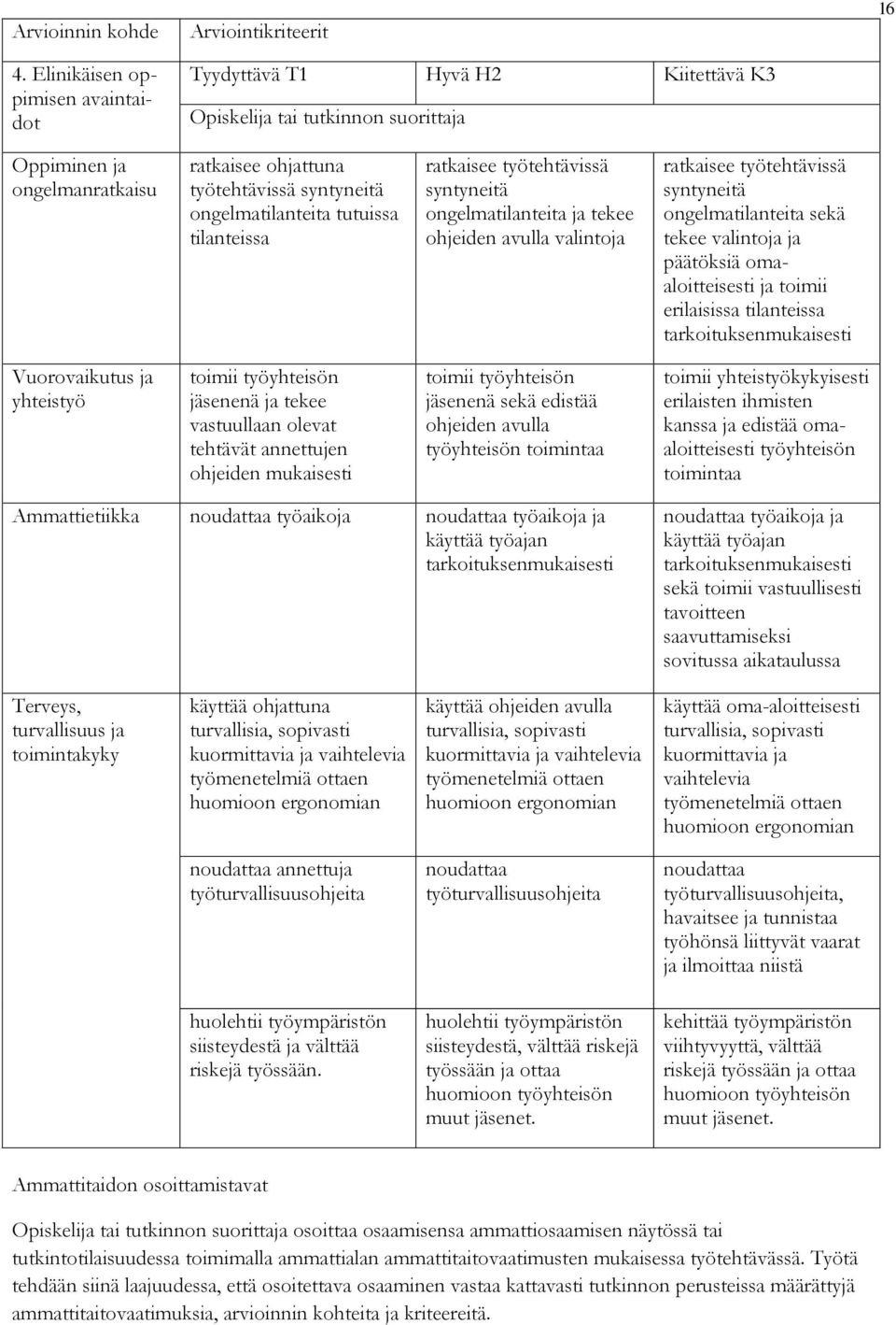 ratkaisee työtehtävissä syntyneitä ongelmatilanteita ja tekee ohjeiden avulla valintoja ratkaisee työtehtävissä syntyneitä ongelmatilanteita sekä tekee valintoja ja päätöksiä omaaloitteisesti ja