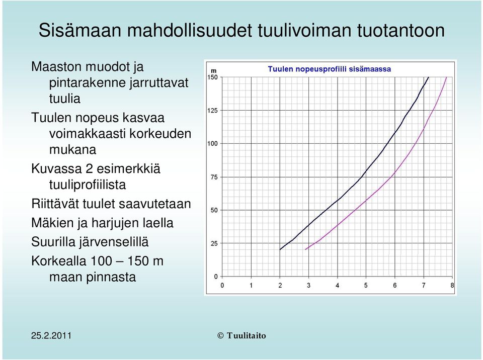 esimerkkiä tuuliprofiilista Riittävät tuulet saavutetaan Mäkien ja harjujen
