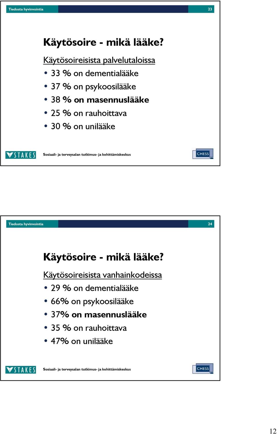 masennuslääke 25 % on rauhoittava 30 % on unilääke Tiedosta hyvinvointia 24 Käytösoire -