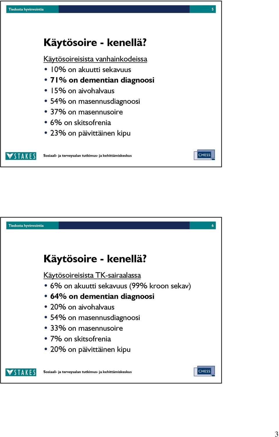 masennusdiagnoosi 37% on masennusoire 6% on skitsofrenia 23% on päivittäinen kipu Tiedosta hyvinvointia 6 Käytösoire -