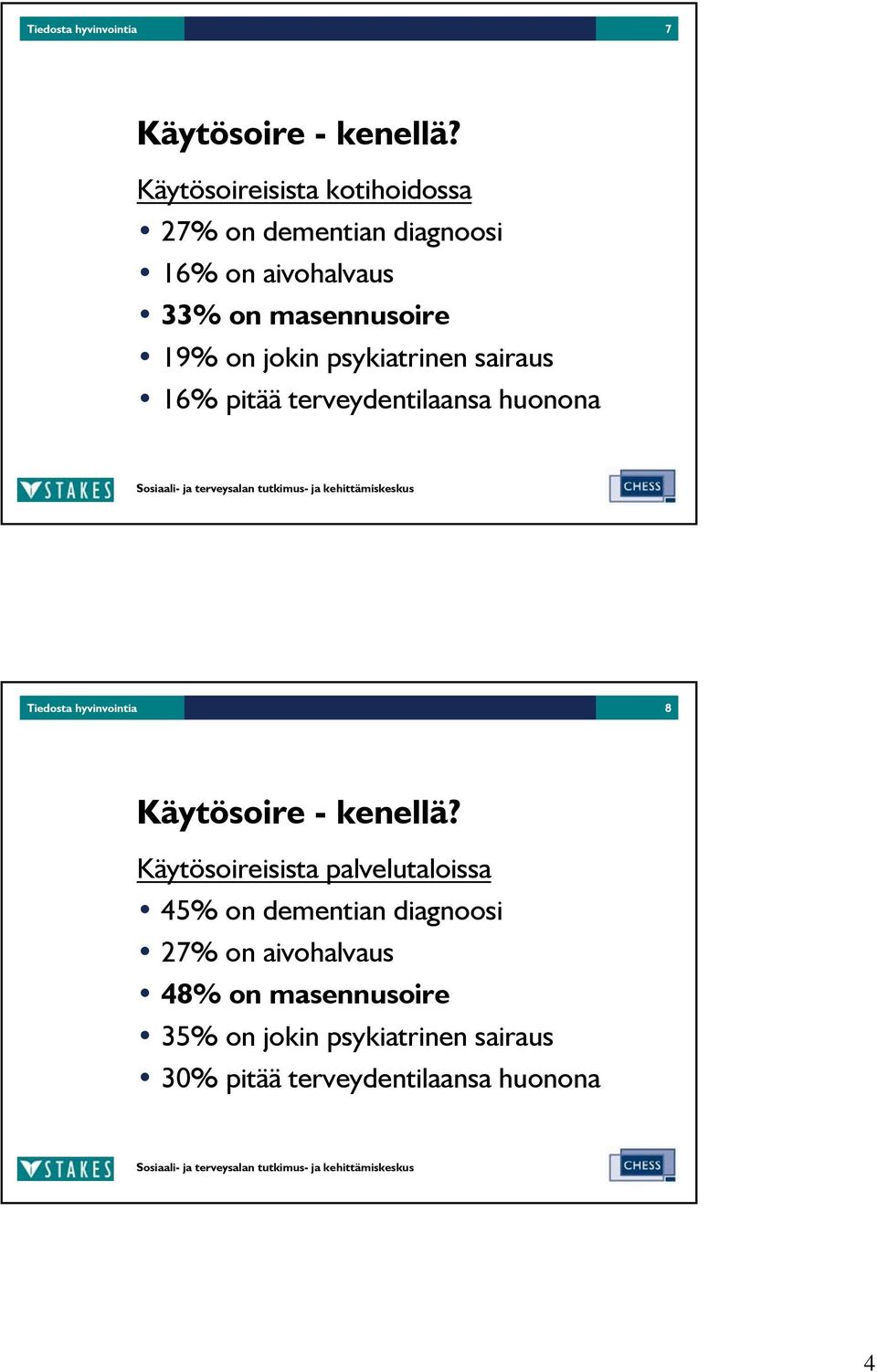 jokin psykiatrinen sairaus 16% pitää terveydentilaansa huonona Tiedosta hyvinvointia 8 Käytösoire -