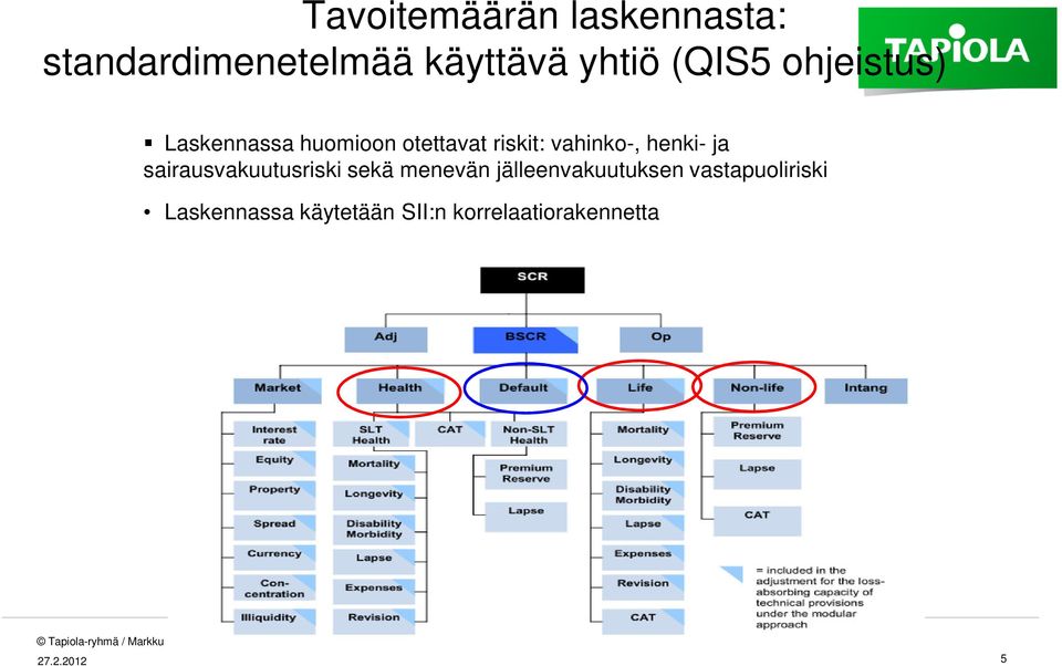 henki- ja sairausvakuutusriski sekä menevän jälleenvakuutuksen