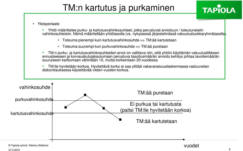 Toteuma pienempi kuin kartutusvahinkosuhde => TM:ää kartutetaan Toteuma suurempi kun purkuvahinkosuhde => TM:ää puretaan TM:n purku- ja kartutusvahinkosuhteiden arvot on valittava niin, että yhtiön