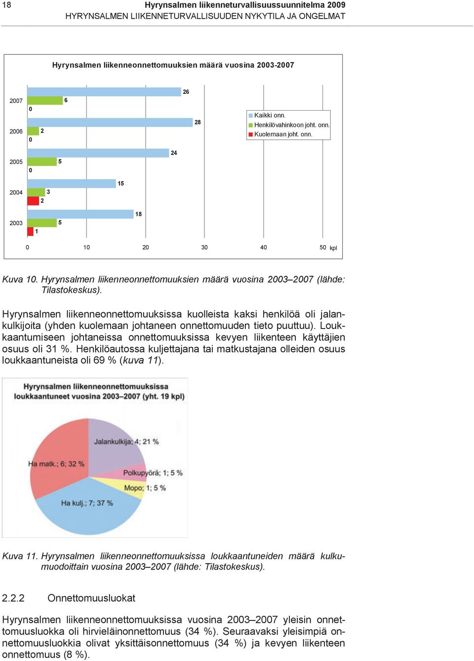 Hyrynsalmen liikenneonnettomuuksien määrä vuosina 2003 2007 (lähde: Tilastokeskus).