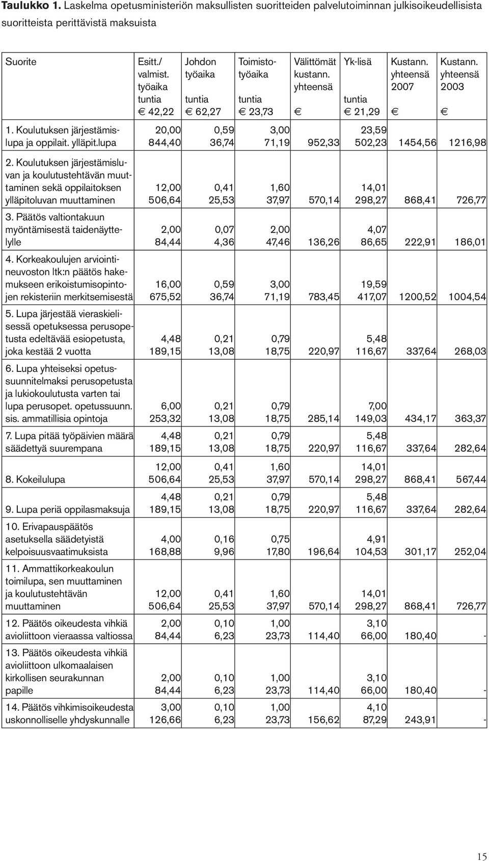 Korkeakoulujen arviointineuvoston ltk:n päätös hakemukseen erikoistumisopintojen rekisteriin merkitsemisestä 5.