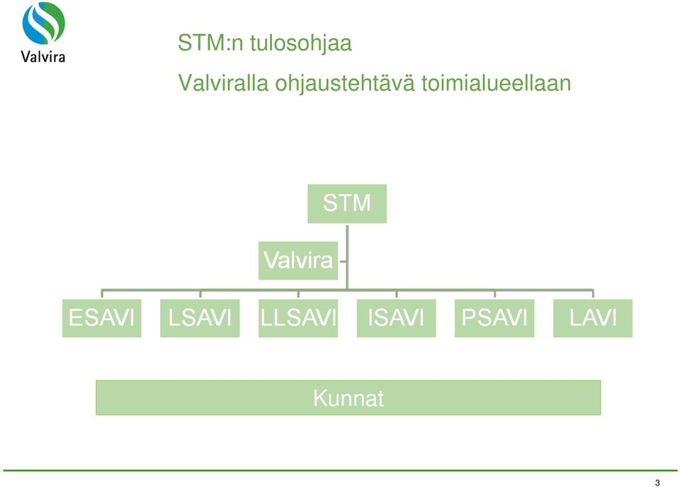 ohjaustehtävä