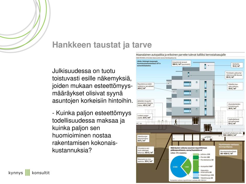 asuntojen korkeisiin hintoihin.