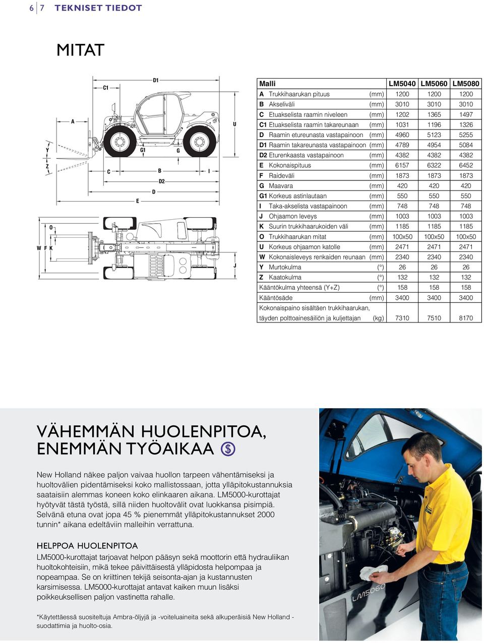 () G Korkeus astinlautaan () 55 55 55 I Taka-akselista vastapainoon () 78 78 78 J Ohjaaon leveys () K Suurin trukkihaarukoiden väli () 85 85 85 O Trukkihaarukan itat () x5 x5 x5 U Korkeus ohjaaon