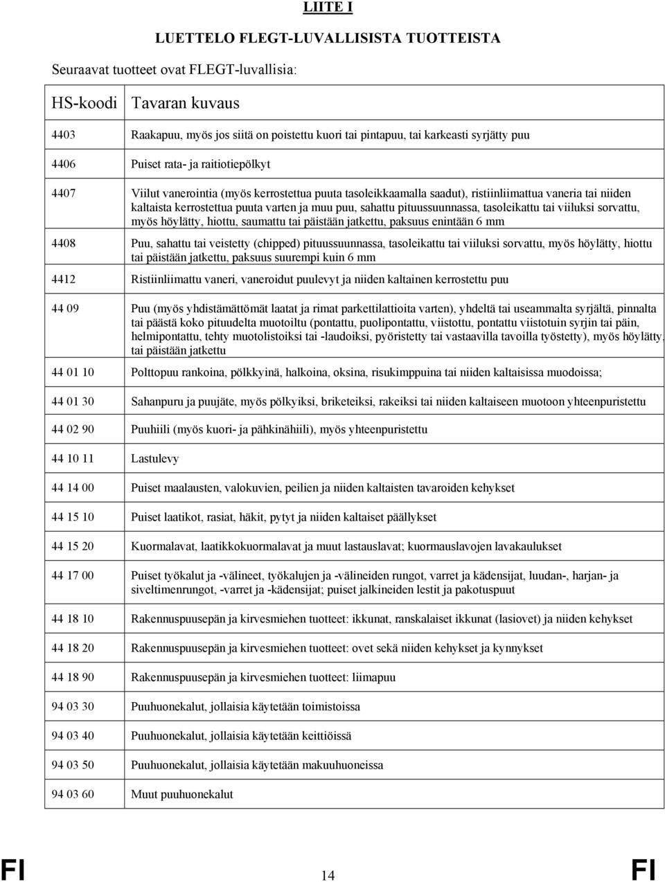 sahattu pituussuunnassa, tasoleikattu tai viiluksi sorvattu, myös höylätty, hiottu, saumattu tai päistään jatkettu, paksuus enintään 6 mm 4408 Puu, sahattu tai veistetty (chipped) pituussuunnassa,