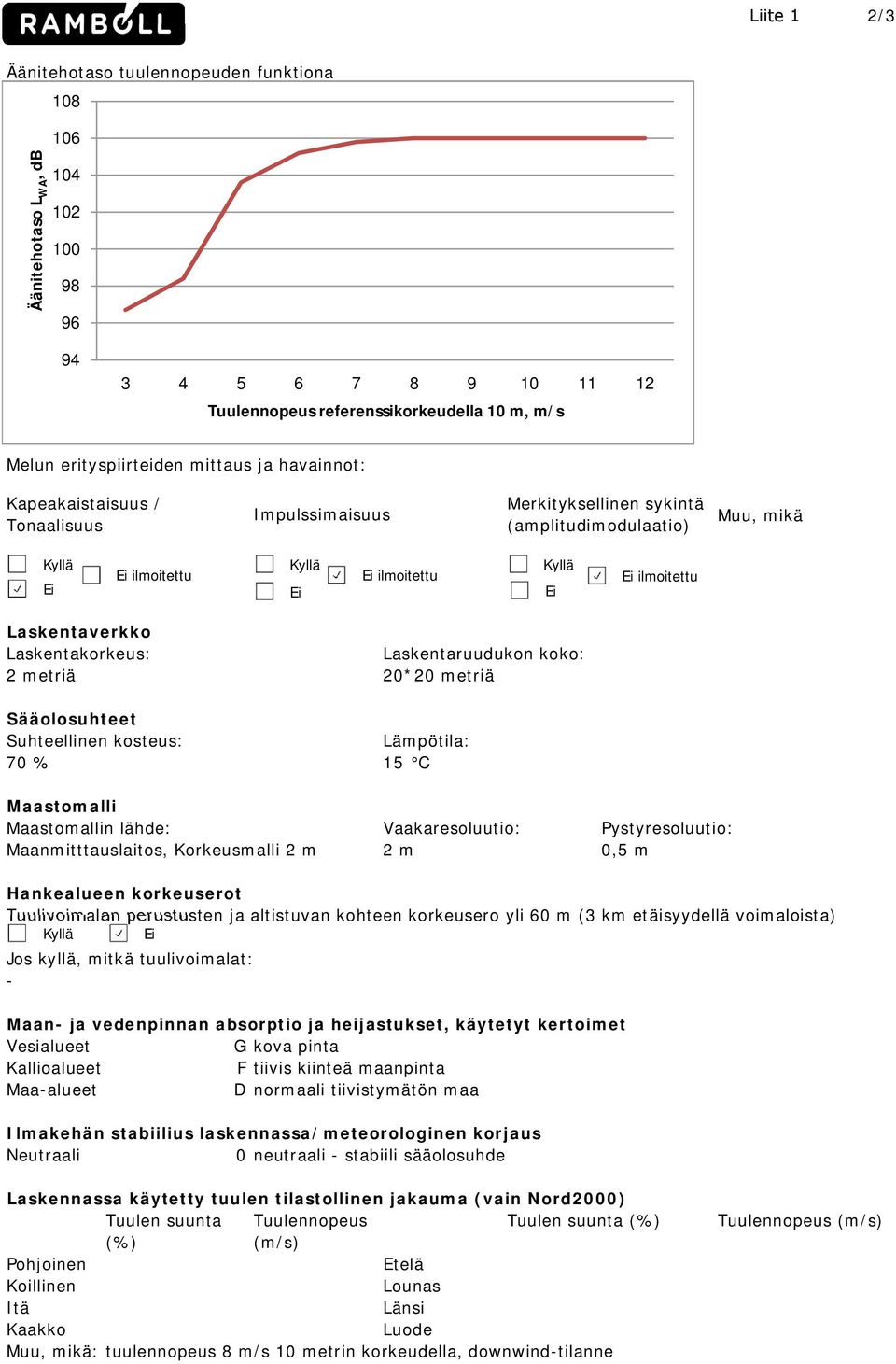 Laskentaverkko Laskentakorkeus: Laskentaruudukon koko: 2 metriä 20*20 metriä Sääolosuhteet Suhteellinen kosteus: Lämpötila: 70 % 15 C Maastomalli Maastomallin lähde: Vaakaresoluutio: Pystyresoluutio: