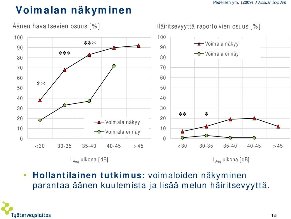 Pedersen ym.