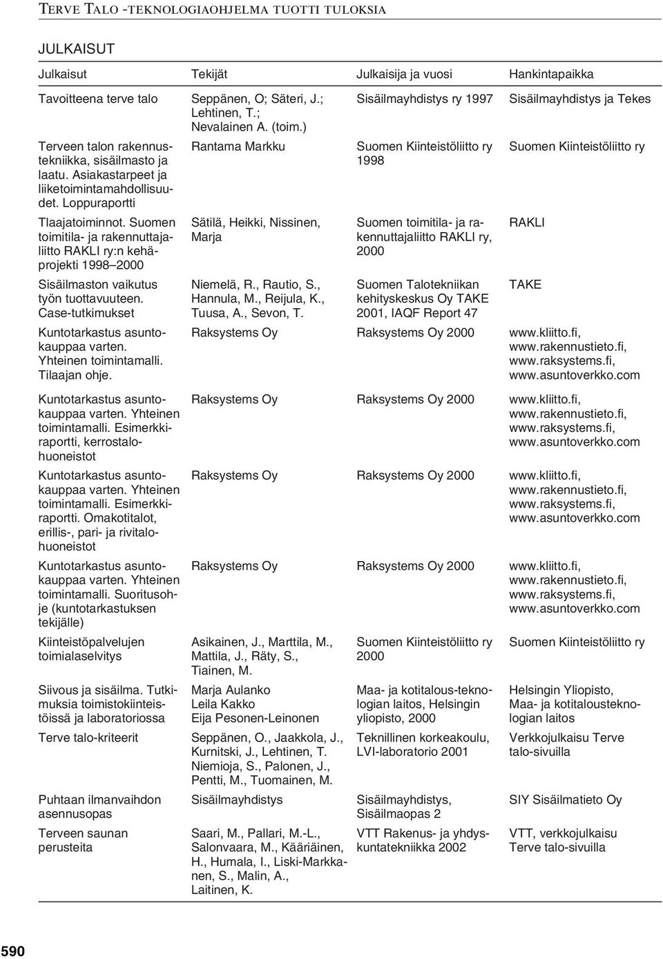Suomen toimitila- ja rakennuttajaliitto RAKLI ry:n kehäprojekti 1998 Sisäilmaston vaikutus työn tuottavuuteen. Case-tutkimukset varten. Yhteinen toimintamalli.