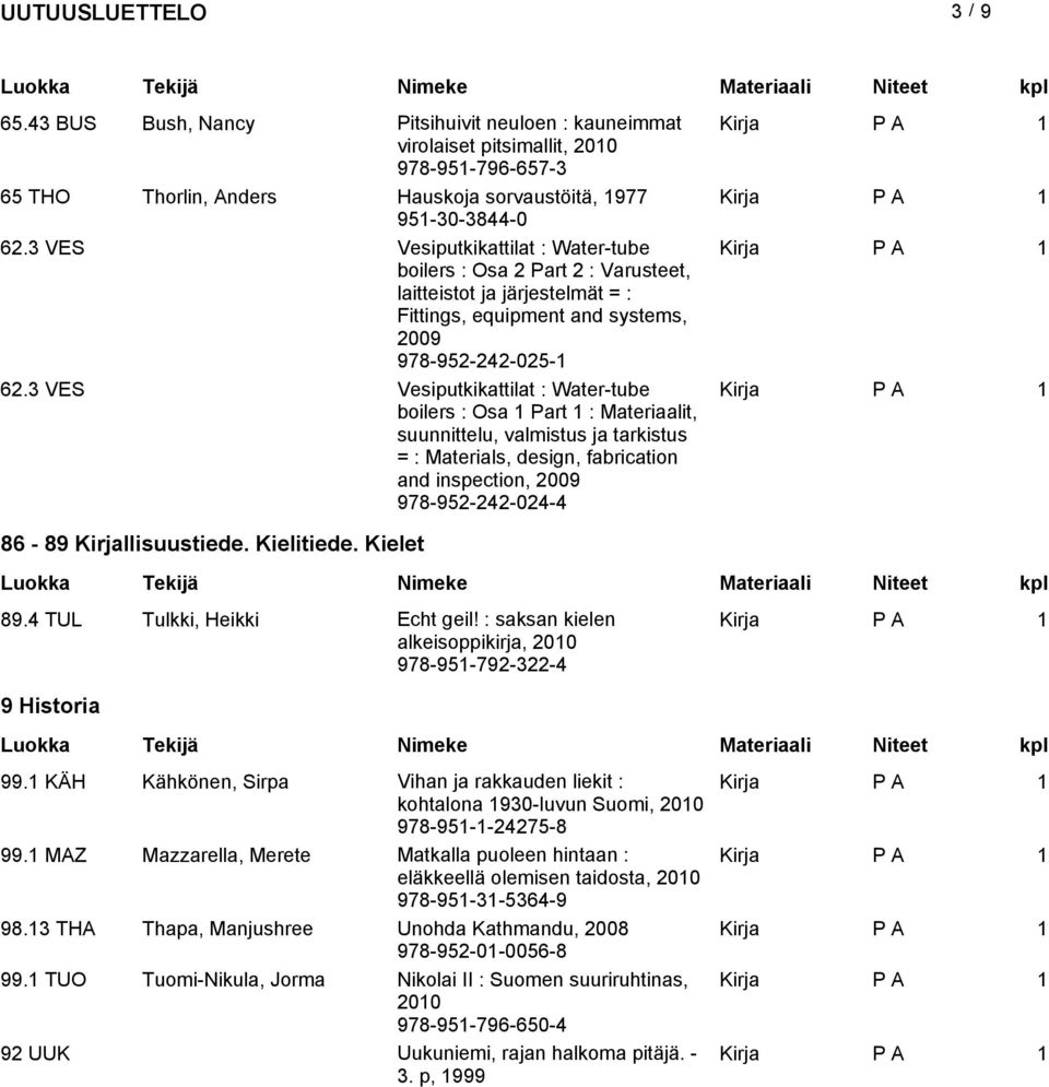 3 VES Vesiputkikattilat : Water-tube boilers : Osa 1 Part 1 : Materiaalit, suunnittelu, valmistus ja tarkistus = : Materials, design, fabrication and inspection, 2009 978-952-242-024-4 86-89