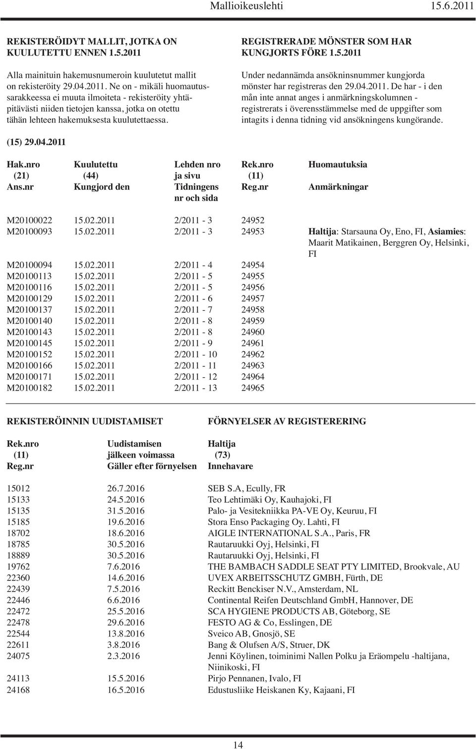 Ne on - mikäli huomautus- mönster har registreras den 29.