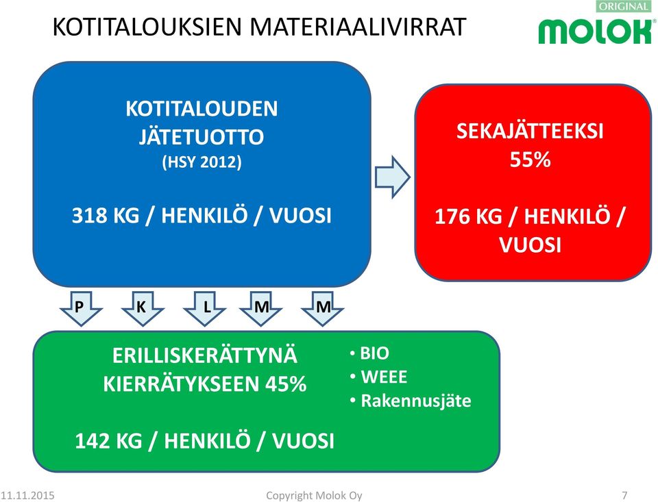 176 KG / HENKILÖ / VUOSI P K L M M ERILLISKERÄTTYNÄ