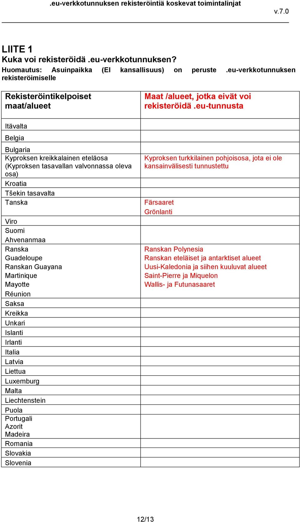 Tanska Viro Suomi Ahvenanmaa Ranska Guadeloupe Ranskan Guayana Martinique Mayotte Réunion Saksa Kreikka Unkari Islanti Irlanti Italia Latvia Liettua Luxemburg Malta Liechtenstein Puola Portugali