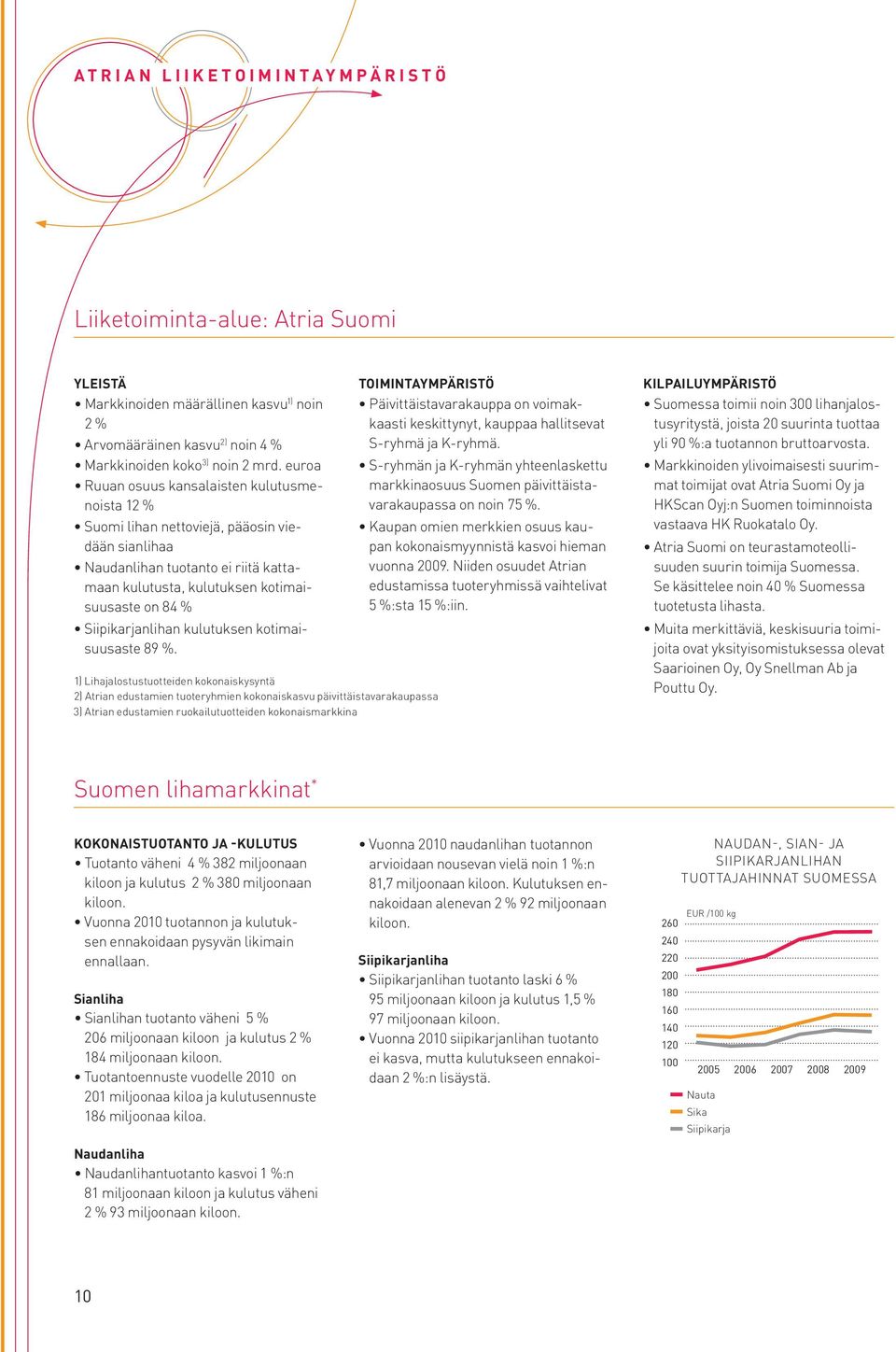 Siipikarjanlihan kulutuksen kotimaisuusaste 89 %.