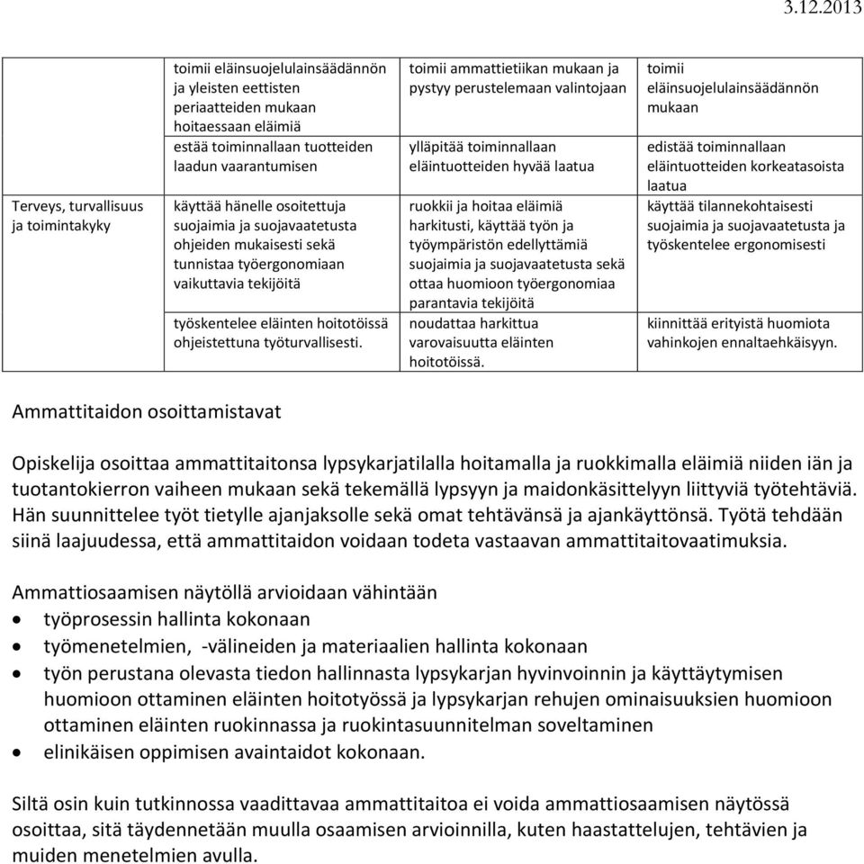 toimii ammattietiikan ja pystyy perustelemaan valintojaan ylläpitää toiminnallaan eläintuotteiden hyvää laatua ruokkii ja hoitaa eläimiä harkitusti, käyttää työn ja työympäristön edellyttämiä
