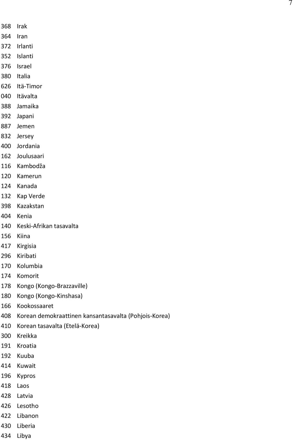 Kolumbia 174 Komorit 178 Kongo (Kongo-Brazzaville) 180 Kongo (Kongo-Kinshasa) 166 Kookossaaret 408 Korean demokraattinen kansantasavalta (Pohjois-Korea)