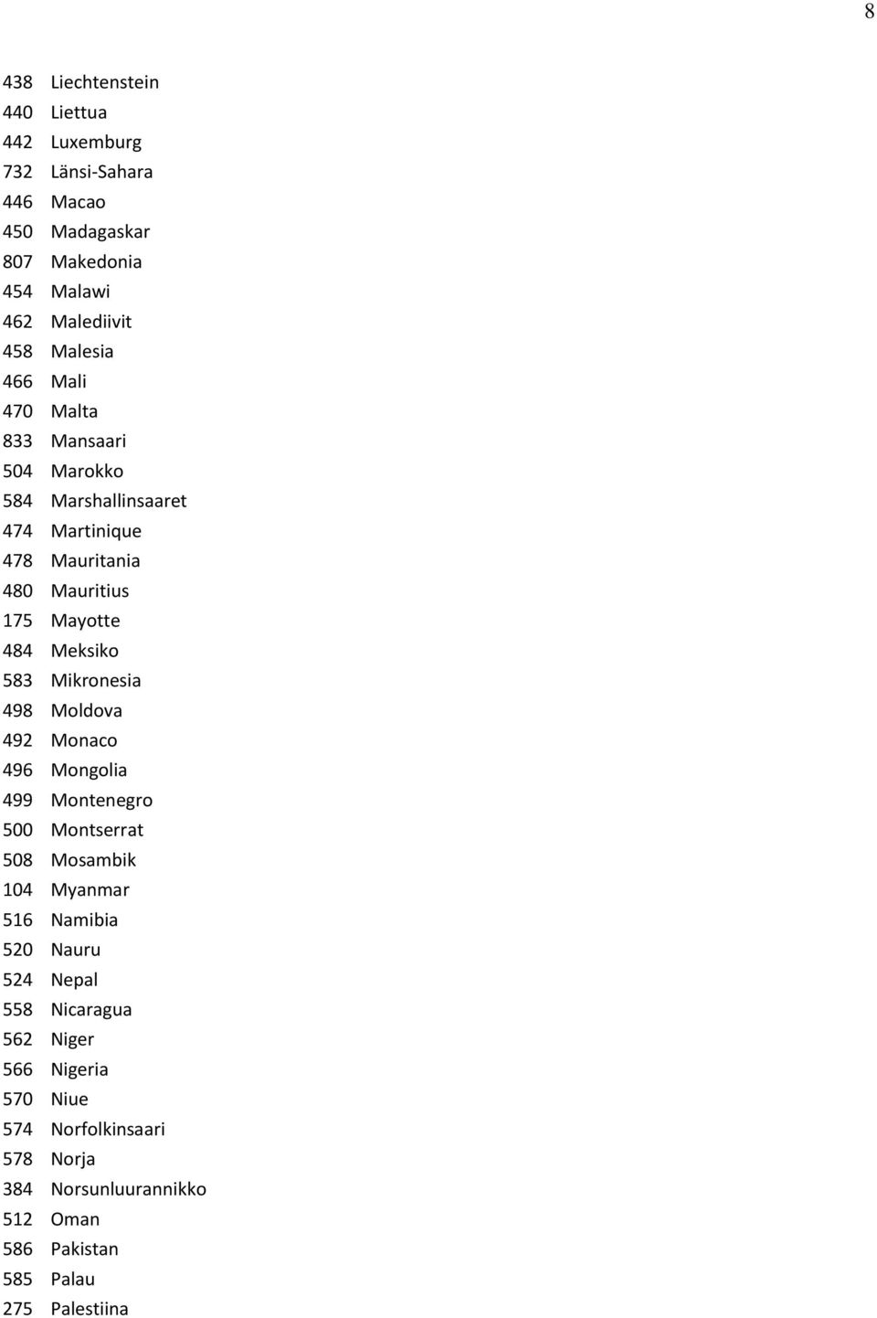 Meksiko 583 Mikronesia 498 Moldova 492 Monaco 496 Mongolia 499 Montenegro 500 Montserrat 508 Mosambik 104 Myanmar 516 Namibia 520 Nauru